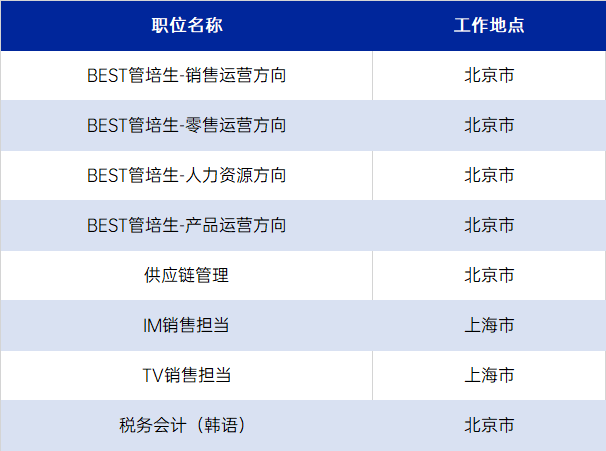 三星2022春季崗位補錄招聘簡章