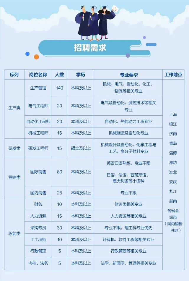 英科醫療2022屆校園招聘正式啟動